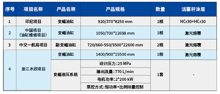 打桩船4